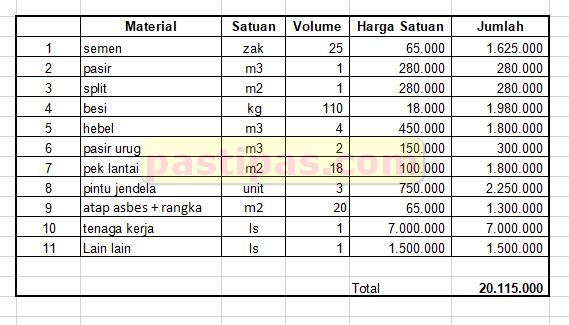 Cara Membangun Rumah Dengan Modal 20 Juta 